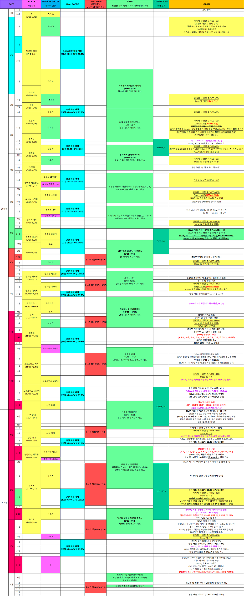 정보] 일본 프리코네를 기준으로 정리한 앞으로의 일정표(추가 갱신 예정 X) - 공략 게시판 - 프린세스 커넥트 Re:Dive 공식카페