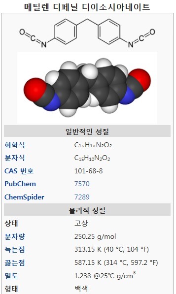 MDI란? - 고분자화학 - polymer700