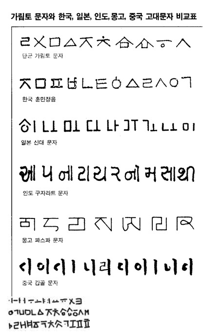 한글은 4천 년 이전에 만들어진 문자다. - ☆―… 자 유♡게시판 - 한국민주문인협회 -한국민주문학회-민문협