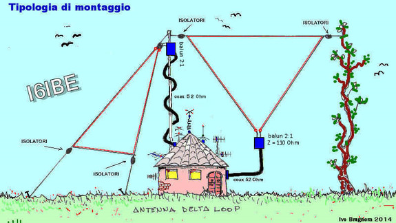 Antenna HF multi banda DELTA-LOOP, 6-160 metri - 안테나 이야기 - HL 올드 타이머스