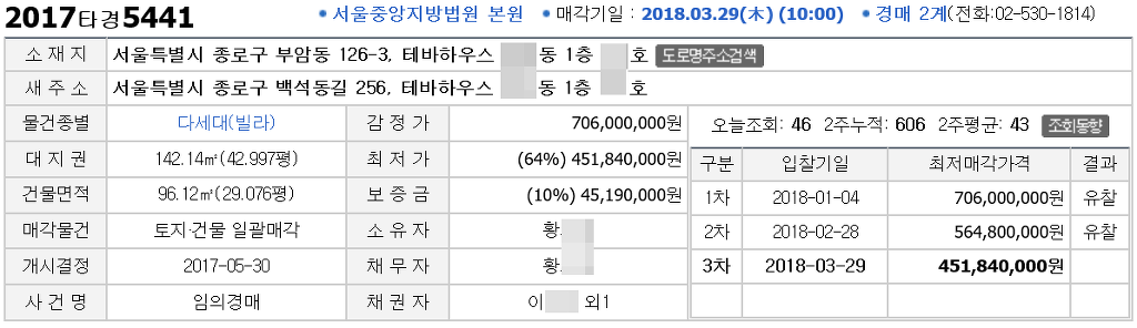 경매 나온 수도권 값싼 고급빌라 어떤게 있나? - Daum 부동산