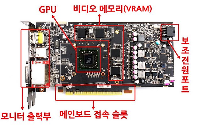 조립 PC 살 때, 이런 용어 쓰면 '호갱' 인증?