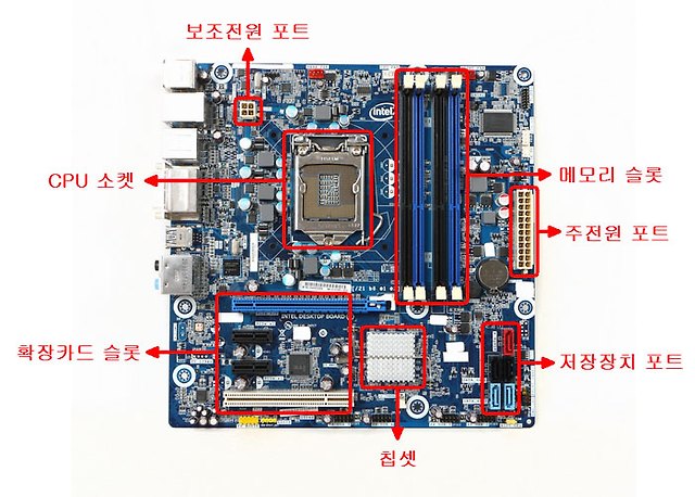 조립 PC 살 때, 이런 용어 쓰면 '호갱' 인증?